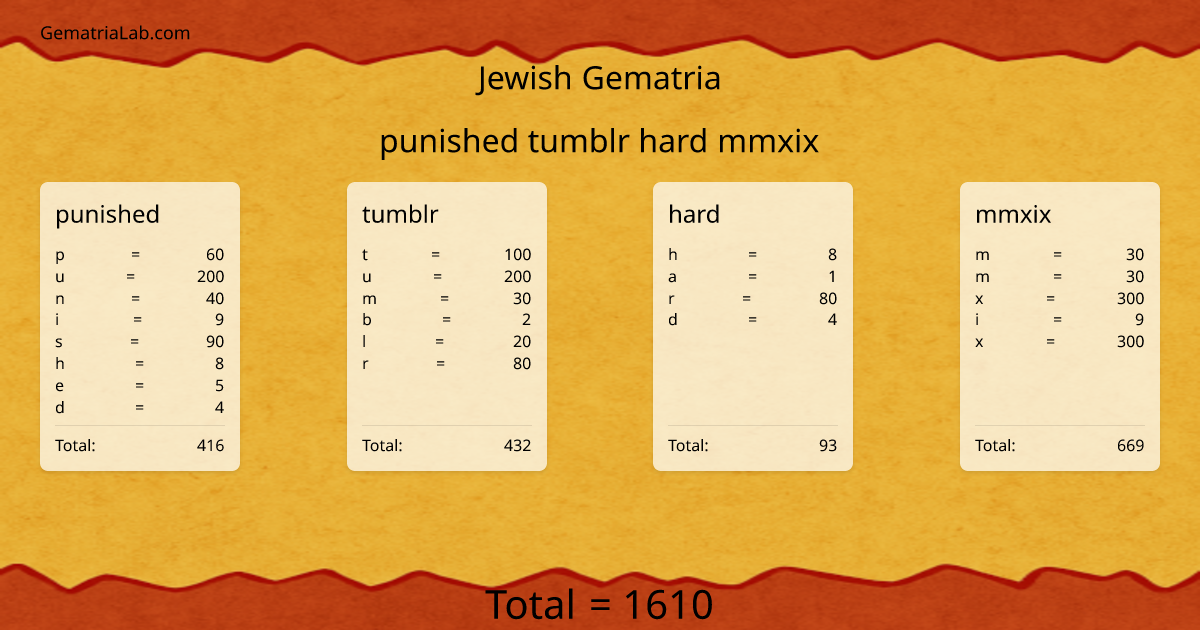punished tumblr hard mmxix in jewish Gematria